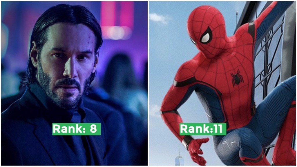 12 Biggest Box Office Hits of 2017 (So Far) The Cinemaholic